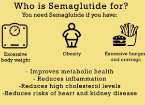 Who Is Semaglutide For